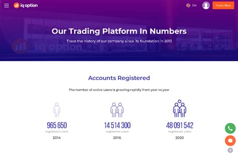 Iq Option Review ☑️ South Africa Edition Updated 2024