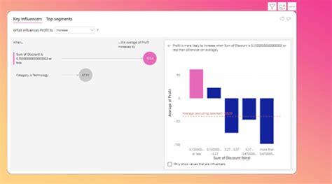 Github Sshreyaa Powerbi Dashboard For Global Superstore