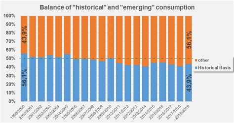 Worldwide Consumption Of Tomato Products Part Tomato News