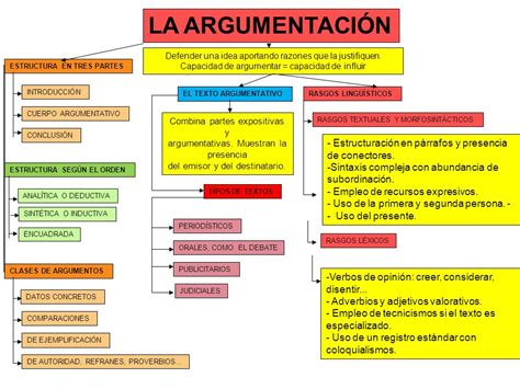 Modelo De Texto Argumentativo