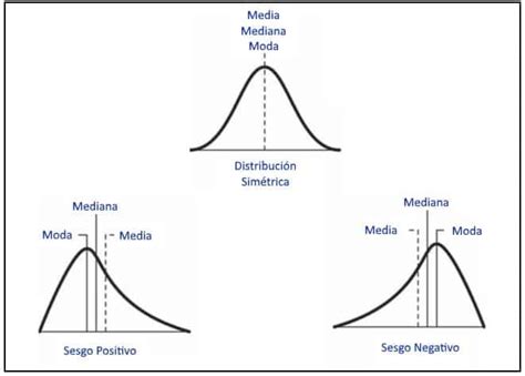 Enriquecimiento destilación Fraude diferencias entre media y mediana