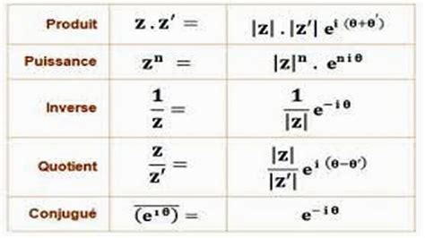 Exercices corrigés Calcul des dérivées TSTI2D maths space