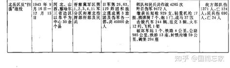 中日史料对应抗日战争：北岳区秋季反扫荡战役 知乎