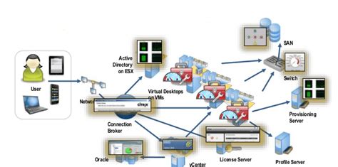 Windows Virtual Desktop Management Tools