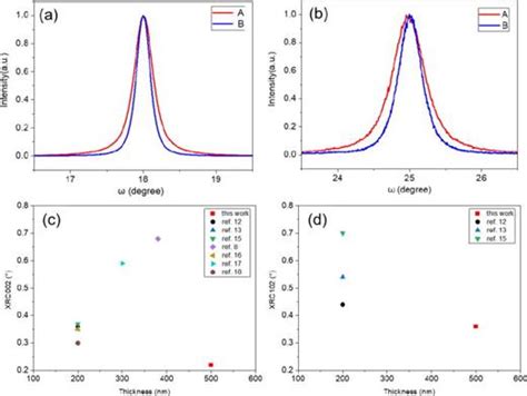 Epitaxial Aln Film With Improved Quality On Si 111 Substrates Realized By Boron Pretreatment