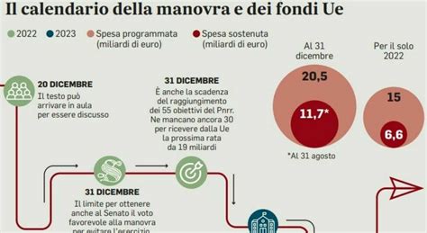 Manovra Tassi Mutui Potranno Tornare Da Variabili A Fissi Dalle