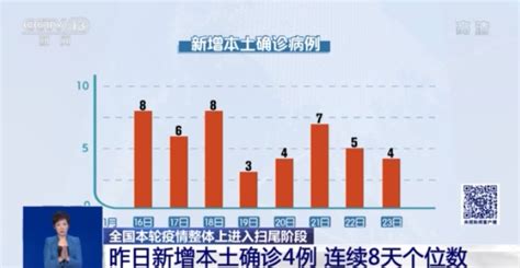 全国本轮疫情整体进入扫尾阶段 积累了哪些经验？ 新冠肺炎 新浪新闻