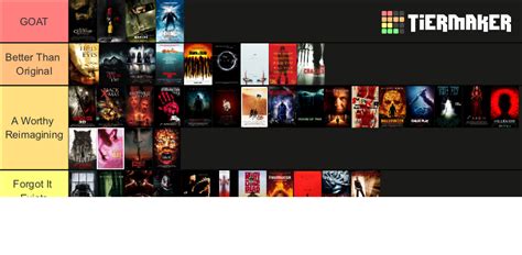 Horror Remakes Ranking Tier List Community Rankings Tiermaker