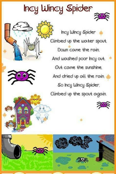 Incy Wincy Spider Nursery Rhymes Rhymes Songs Education Literacy