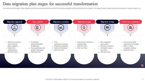 Data Migration Plan Powerpoint Ppt Template Bundles Ppt Presentation