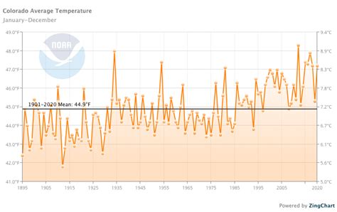 Climate change ravaged Colorado and the West with heat and drought in ...