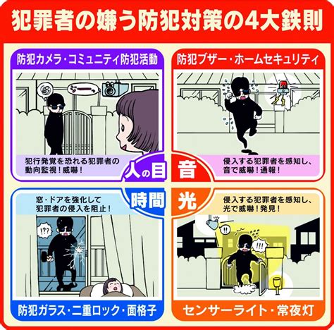 犯罪予防はご自分で！住宅・建築物の巻 アルファセキュリティ・防犯対策研究所・関東 群馬 前橋