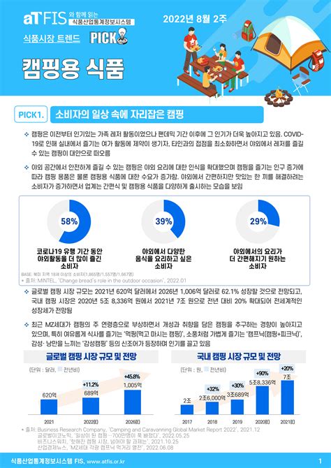 뉴스레터 시장분석 Fis 식품산업통계정보