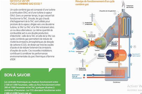 Cours Les Centrales Thermiques à Flamme