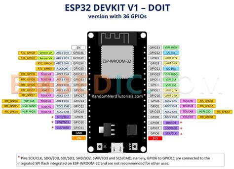 Esp32 Vs Esp8266 Which Is Better And How To Choose Embedded Technology Information Embedic