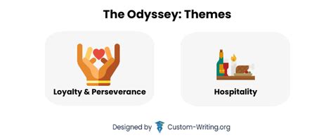 Themes of The Odyssey: Hospitality & Loyalty [with Quotes]