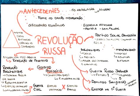 Mapa Mental Sobre RevoluÇÃo Russa Maps4study