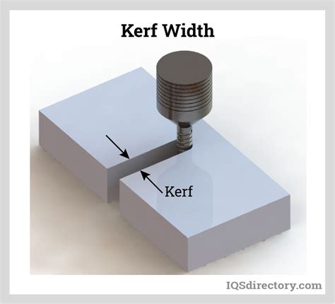 Water Jet Cutter Kerf At Hubert Guidry Blog