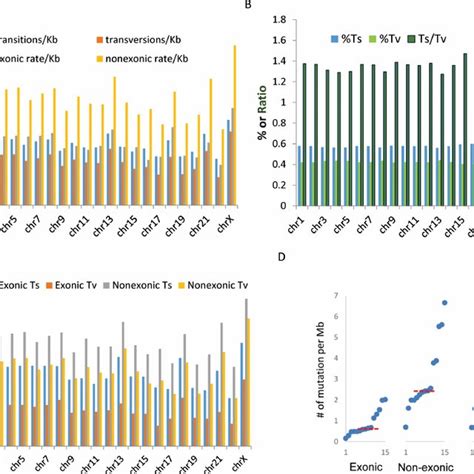 Tp53 Mutations In Early Stage Hgs Ovarian Carcinomas Download Table