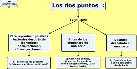 Blog De Cuarto Del Ceip Alfonso X El Sabio De Arcos De La Frontera U 5 Lengua Signos De