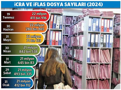 6 ayda 605 şirket için konkordato kararı Zincirleme iflas süreci