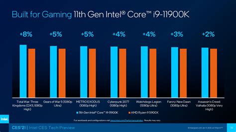 intel core   rocket lake flagship  core cpu benchmarks