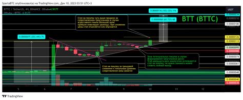 Binance Bttcusdt Chart Image By Spartabtc Tradingview