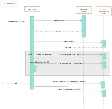 Sequence Diagram Templates To Instantly View Object Interactions