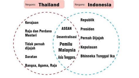 Kunci Jawaban Tema 1 Kelas 6 Halaman 111 112 113 114 115 126 Subtema 3