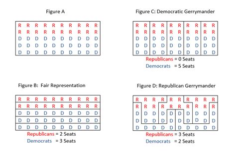 Current Examples Of Gerrymandering