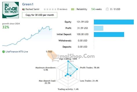 Green Hawk EA V2 2 MT4 With Setfiles