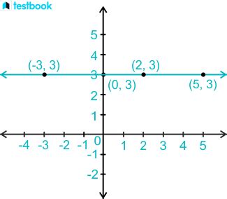 Horizontal Line: Concept, Equation and related Graph, Comparison