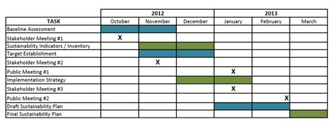 Project Schedule Templates Excel Pdf Formats Riset