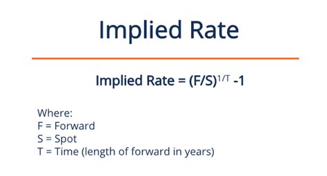 Implied Rate Overview Formula Practical Examples