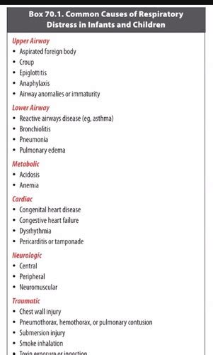 Respiratory Infections Flashcards Quizlet