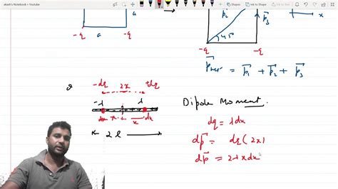 Dipole Moment And Its Calculation In Different Configuration YouTube