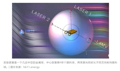 安全无辐射的核聚变技术来了？ 返朴的财新博客 财新网