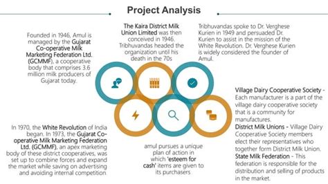 Swot Analysis Amulpptx