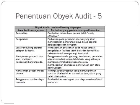 Ppt Perkenalan Powerpoint Presentation Free Download Id3177235