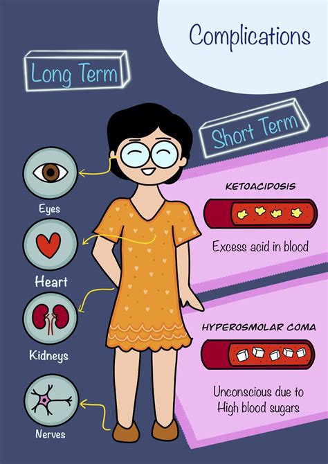 Type 1 Diabetes in Children - Diabetes.co.in