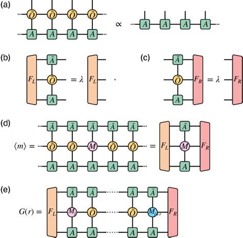 Figure 2 From Tensor Network Approach To The Fully Frustrated Xy Model