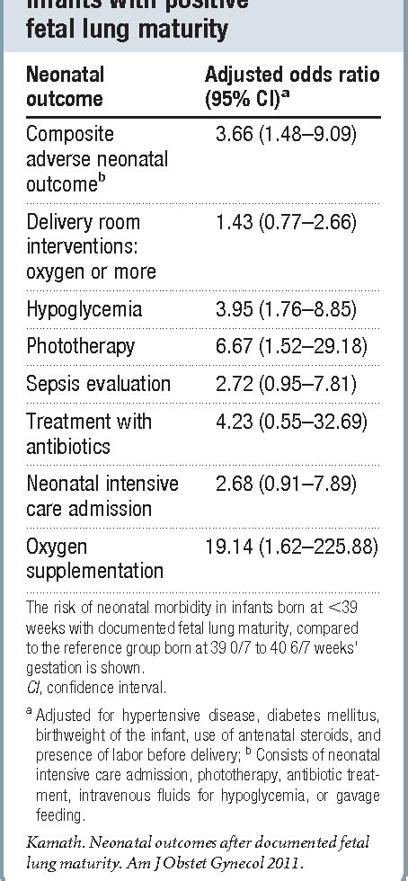 Table From Neonatal Morbidity After Documented Fetal Lung Maturity In