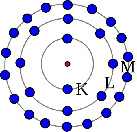 Atomh Lle Und Schalenmodell Atomaufbau Einfach Erkl Rt Lakschool