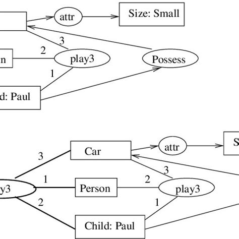simple rule application  scientific diagram