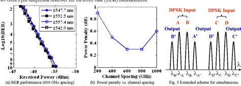 Figure 5 From Simultaneous Two Channel Wavelength Conversion Of 40 Gbit