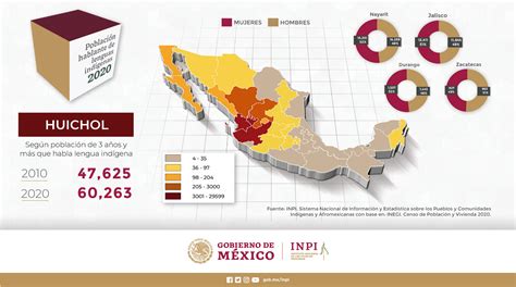 Poblaci N Hablante De Lenguas Ind Genas Infograf As Por Lengua Y