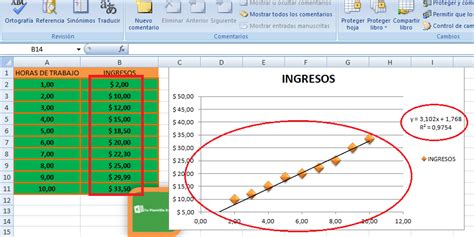 Regresi N Lineal En Excel R Pido En