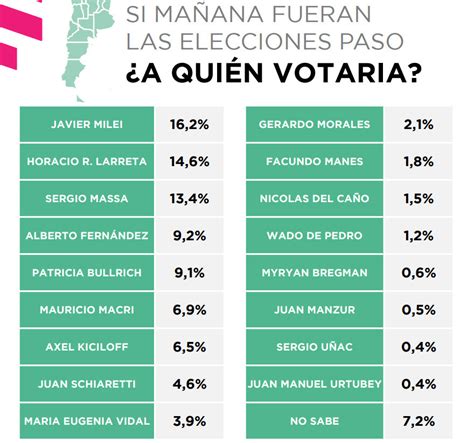 Roberto Gorilla On Twitter Rt Resnicoffmartin Milei Ya Est Primero