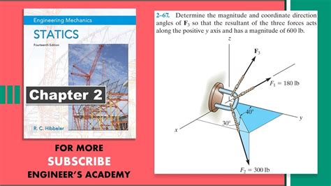 Determine The Magnitude And Coordinate Direction Angles Of F3 Hibbeler