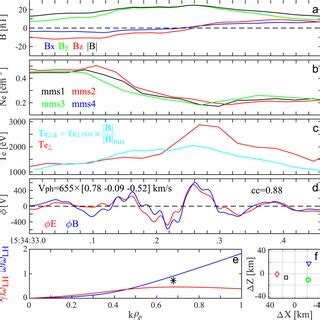 Perpendicular Electron Heating And Lowerhybrid Drift Waves A